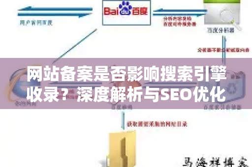 网站备案是否影响搜索引擎收录？深度解析与SEO优化指南-第1张图片-星博讯-专业SEO_网站优化技巧_搜索引擎排名提升