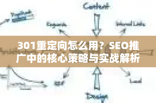 301重定向怎么用?SEO推广中的核心策略与实战解析-第1张图片-星博讯-专业SEO_网站优化技巧_搜索引擎排名提升 301重定向怎么用?SEO推广中的核心策略与实战解析-第1张图片-星博讯-专业SEO_网站优化技巧_搜索引擎排名提升