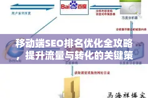 移动端SEO排名优化全攻略，提升流量与转化的关键策略-第1张图片-星博讯-专业SEO_网站优化技巧_搜索引擎排名提升