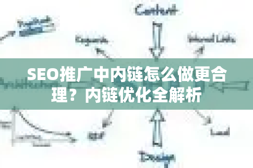 SEO推广中内链怎么做更合理？内链优化全解析