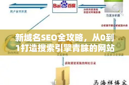 新域名SEO全攻略,从0到1打造搜索引擎青睐的网站-第1张图片-星博讯-专业SEO_网站优化技巧_搜索引擎排名提升 新域名SEO全攻略,从0到1打造搜索引擎青睐的网站-第1张图片-星博讯-专业SEO_网站优化技巧_搜索引擎排名提升