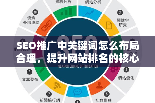 SEO推广中关键词怎么布局合理，提升网站排名的核心策略