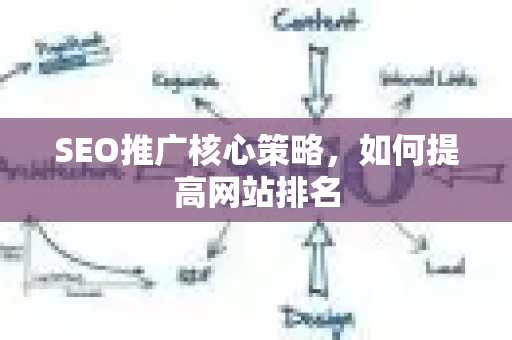 SEO推广核心策略，如何提高网站排名