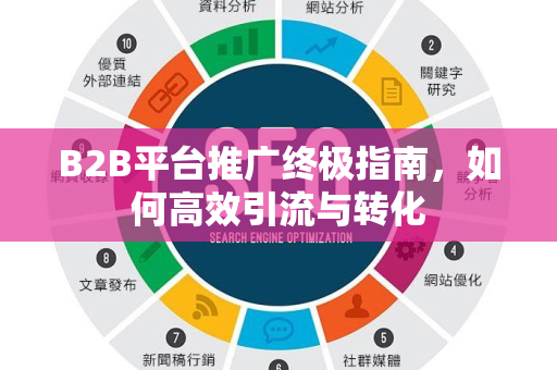 B2B平台推广终极指南，如何高效引流与转化