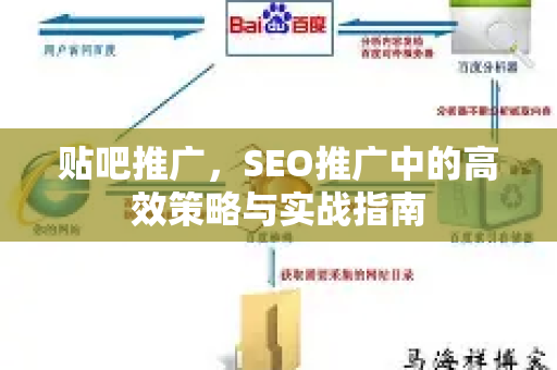 贴吧推广，SEO推广中的高效策略与实战指南