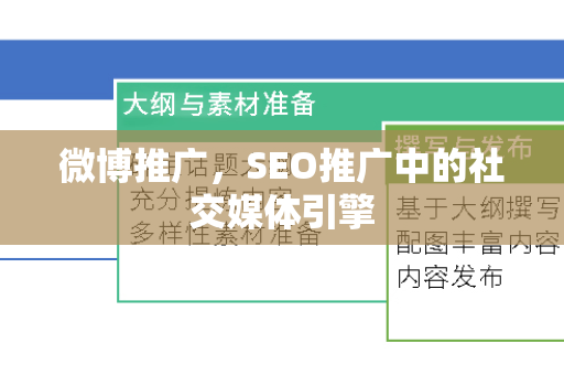 微博推广，SEO推广中的社交媒体引擎