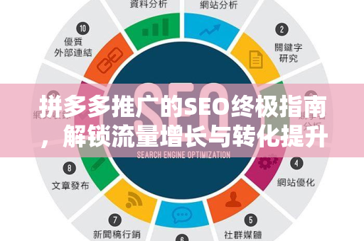 拼多多推广的SEO终极指南，解锁流量增长与转化提升-第1张图片-星博讯-专业SEO_网站优化技巧_搜索引擎排名提升