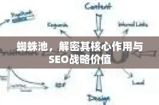 蜘蛛池,解密其核心作用与SEO战略价值-第1张图片-星博讯-专业SEO_网站优化技巧_搜索引擎排名提升 蜘蛛池,解密其核心作用与SEO战略价值-第1张图片-星博讯-专业SEO_网站优化技巧_搜索引擎排名提升