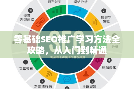 零基础SEO推广学习方法全攻略，从入门到精通-第1张图片-星博讯-专业SEO_网站优化技巧_搜索引擎排名提升