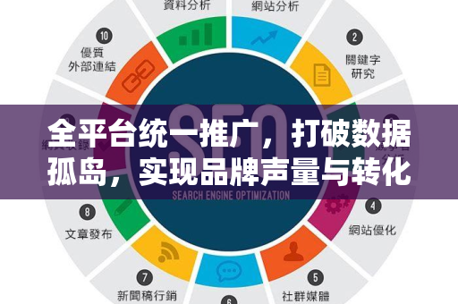 全平台统一推广，打破数据孤岛，实现品牌声量与转化双赢-第1张图片-星博讯-专业SEO_网站优化技巧_搜索引擎排名提升