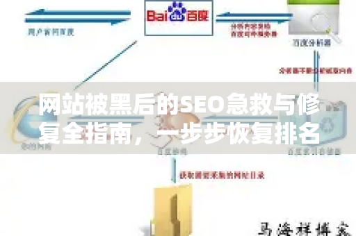 网站被黑后的SEO急救与修复全指南,一步步恢复排名与信任-第1张图片-星博讯-专业SEO_网站优化技巧_搜索引擎排名提升 网站被黑后的SEO急救与修复全指南,一步步恢复排名与信任-第1张图片-星博讯-专业SEO_网站优化技巧_搜索引擎排名提升