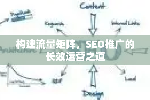 构建流量矩阵，SEO推广的长效运营之道