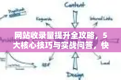 网站收录量提升全攻略,5大核心技巧与实战问答,快速被搜索引擎青睐-第1张图片-星博讯-专业SEO_网站优化技巧_搜索引擎排名提升 网站收录量提升全攻略,5大核心技巧与实战问答,快速被搜索引擎青睐-第1张图片-星博讯-专业SEO_网站优化技巧_搜索引擎排名提升