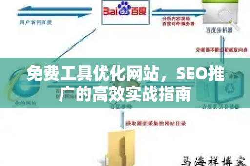 免费工具优化网站，SEO推广的高效实战指南