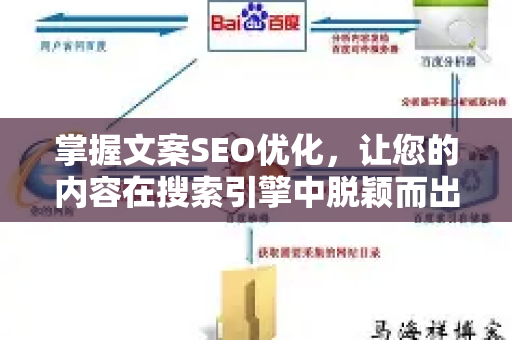 掌握文案SEO优化，让您的内容在搜索引擎中脱颖而出