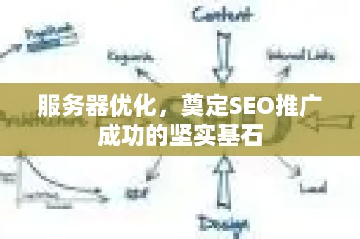 服务器优化，奠定SEO推广成功的坚实基石