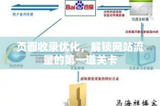 页面收录优化，解锁网站流量的第一道关卡
