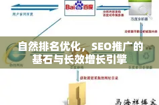 自然排名优化，SEO推广的基石与长效增长引擎-第1张图片-星博讯-专业SEO_网站优化技巧_搜索引擎排名提升