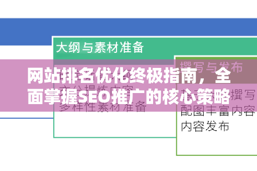 网站排名优化终极指南，全面掌握SEO推广的核心策略