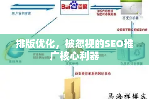 排版优化，被忽视的SEO推广核心利器