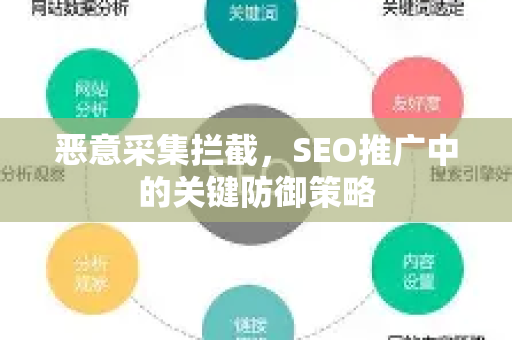 恶意采集拦截，SEO推广中的关键防御策略