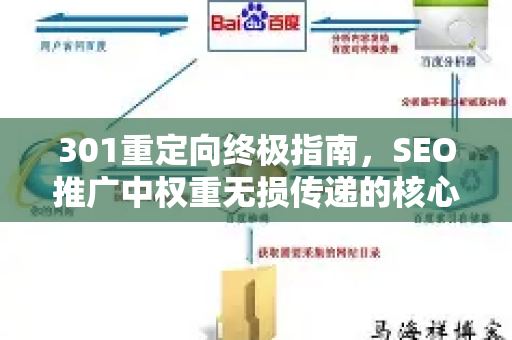 301重定向终极指南，SEO推广中权重无损传递的核心艺术