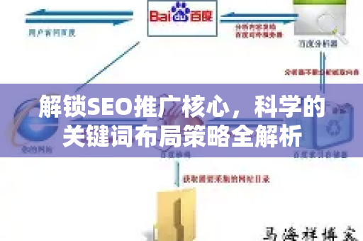 解锁SEO推广核心，科学的关键词布局策略全解析-第1张图片-星博讯-专业SEO_网站优化技巧_搜索引擎排名提升