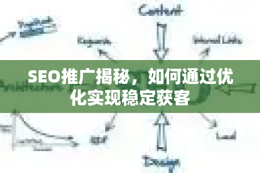 SEO推广揭秘，如何通过优化实现稳定获客-第1张图片-星博讯-专业SEO_网站优化技巧_搜索引擎排名提升