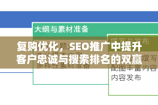 复购优化，SEO推广中提升客户忠诚与搜索排名的双赢策略-第1张图片-星博讯-专业SEO_网站优化技巧_搜索引擎排名提升