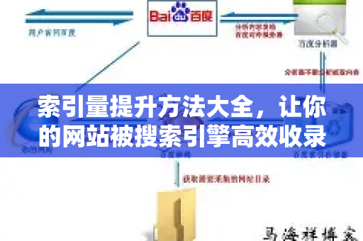 索引量提升方法大全,让你的网站被搜索引擎高效收录-第1张图片-星博讯-专业SEO_网站优化技巧_搜索引擎排名提升 索引量提升方法大全,让你的网站被搜索引擎高效收录-第1张图片-星博讯-专业SEO_网站优化技巧_搜索引擎排名提升