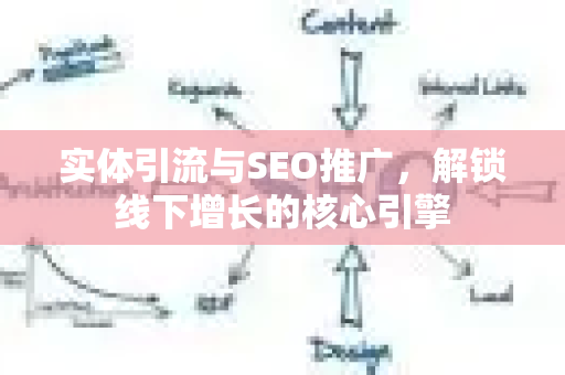 实体引流与SEO推广，解锁线下增长的核心引擎