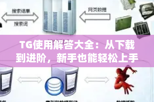 TG使用解答大全：从下载到进阶，新手也能轻松上手_纸飞机下载官网