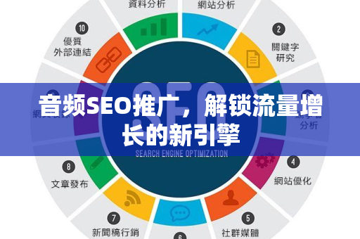 音频SEO推广，解锁流量增长的新引擎-第1张图片-星博讯-专业SEO_网站优化技巧_搜索引擎排名提升