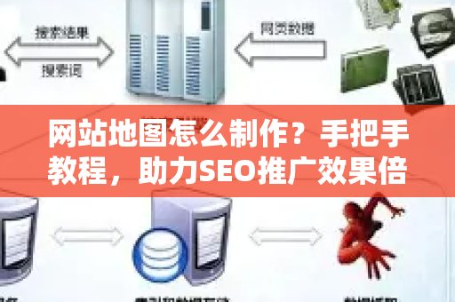 网站地图怎么制作？手把手教程，助力SEO推广效果倍增