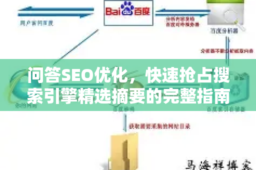 问答SEO优化,快速抢占搜索引擎精选摘要的完整指南-第1张图片-星博讯-专业SEO_网站优化技巧_搜索引擎排名提升 问答SEO优化,快速抢占搜索引擎精选摘要的完整指南-第1张图片-星博讯-专业SEO_网站优化技巧_搜索引擎排名提升