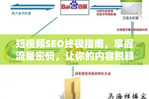 短视频SEO终极指南,掌握流量密码,让你的内容脱颖而出-第1张图片-星博讯-专业SEO_网站优化技巧_搜索引擎排名提升 短视频SEO终极指南,掌握流量密码,让你的内容脱颖而出-第1张图片-星博讯-专业SEO_网站优化技巧_搜索引擎排名提升