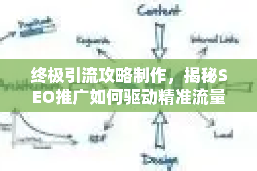 终极引流攻略制作，揭秘SEO推广如何驱动精准流量