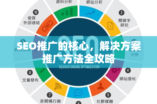 SEO推广的核心，解决方案推广方法全攻略-第1张图片-星博讯-专业SEO_网站优化技巧_搜索引擎排名提升