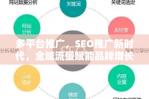 多平台推广，SEO推广新时代，全域流量赋能品牌增长-第1张图片-星博讯-专业SEO_网站优化技巧_搜索引擎排名提升