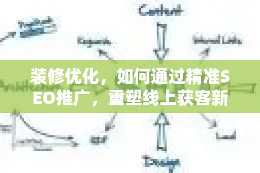 装修优化，如何通过精准SEO推广，重塑线上获客新阵地-第1张图片-星博讯-专业SEO_网站优化技巧_搜索引擎排名提升