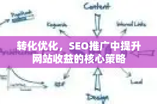 转化优化，SEO推广中提升网站收益的核心策略-第1张图片-星博讯-专业SEO_网站优化技巧_搜索引擎排名提升