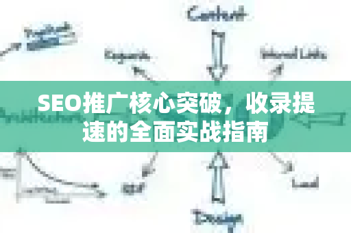 SEO推广核心突破，收录提速的全面实战指南
