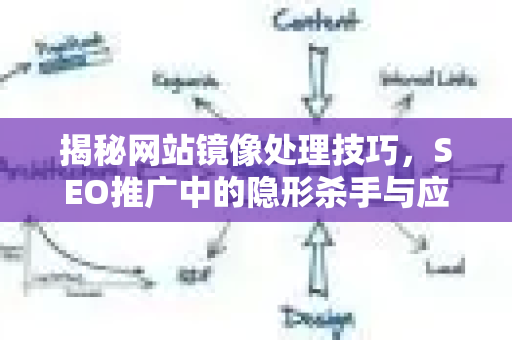 揭秘网站镜像处理技巧,SEO推广中的隐形杀手与应对策略-第1张图片-星博讯-专业SEO_网站优化技巧_搜索引擎排名提升 揭秘网站镜像处理技巧,SEO推广中的隐形杀手与应对策略-第1张图片-星博讯-专业SEO_网站优化技巧_搜索引擎排名提升