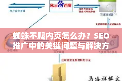 蜘蛛不爬内页怎么办？SEO推广中的关键问题与解决方案-第1张图片-星博讯-专业SEO_网站优化技巧_搜索引擎排名提升