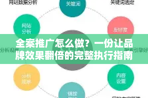 全案推广怎么做？一份让品牌效果翻倍的完整执行指南-第1张图片-星博讯-专业SEO_网站优化技巧_搜索引擎排名提升