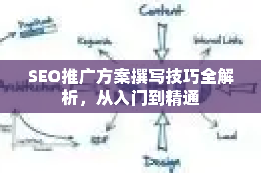 SEO推广方案撰写技巧全解析,从入门到精通-第1张图片-星博讯-专业SEO_网站优化技巧_搜索引擎排名提升 SEO推广方案撰写技巧全解析,从入门到精通-第1张图片-星博讯-专业SEO_网站优化技巧_搜索引擎排名提升