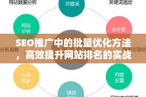 SEO推广中的批量优化方法,高效提升网站排名的实战指南-第1张图片-星博讯-专业SEO_网站优化技巧_搜索引擎排名提升 SEO推广中的批量优化方法,高效提升网站排名的实战指南-第1张图片-星博讯-专业SEO_网站优化技巧_搜索引擎排名提升