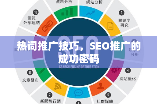 热词推广技巧，SEO推广的成功密码-第1张图片-星博讯-专业SEO_网站优化技巧_搜索引擎排名提升