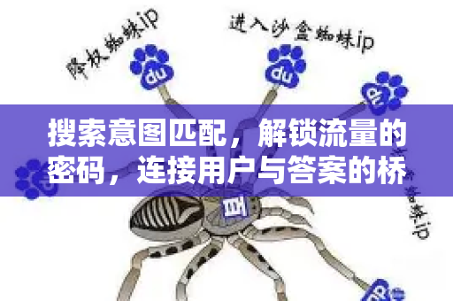 搜索意图匹配,解锁流量的密码,连接用户与答案的桥梁-第1张图片-星博讯-专业SEO_网站优化技巧_搜索引擎排名提升 搜索意图匹配,解锁流量的密码,连接用户与答案的桥梁-第1张图片-星博讯-专业SEO_网站优化技巧_搜索引擎排名提升