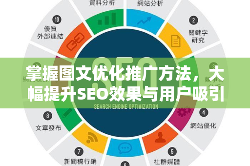 掌握图文优化推广方法，大幅提升SEO效果与用户吸引力
